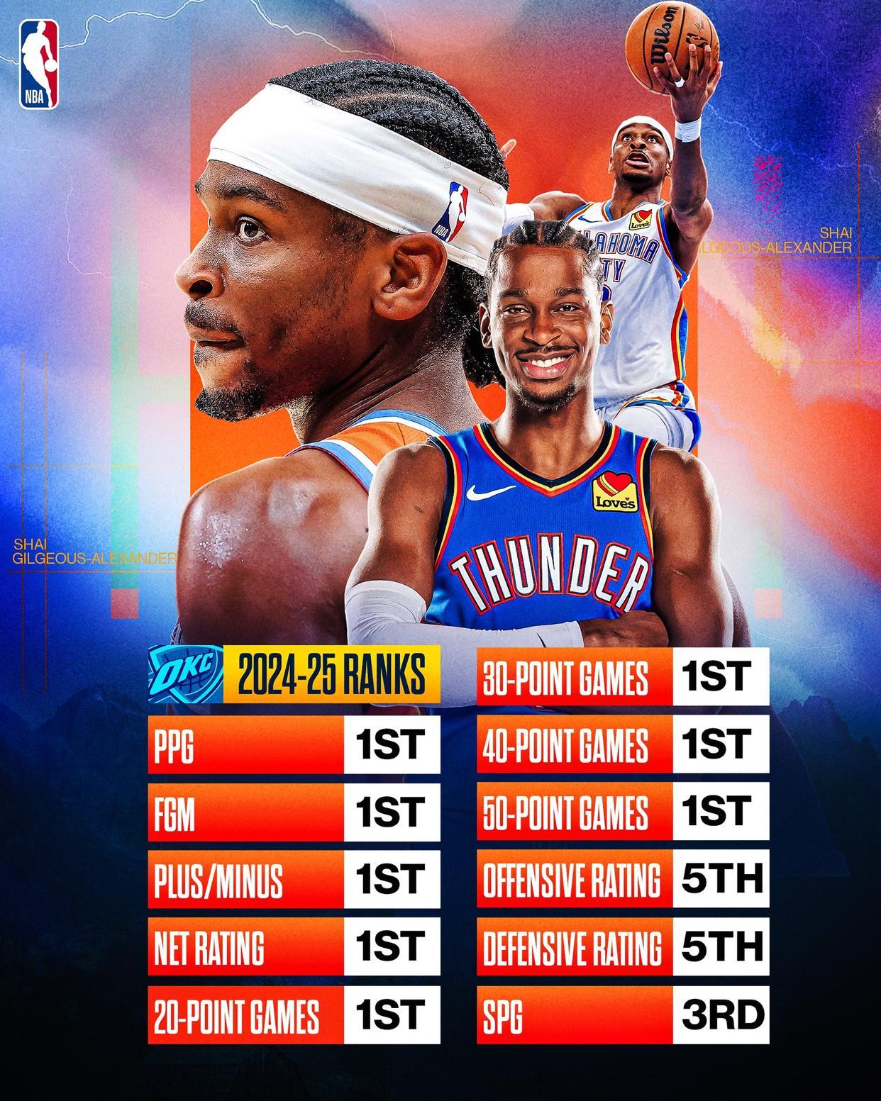 赛后比利亚雷亚尔调整名单以备NBA常规赛；门线救险环节打磨；信心回归；训练强度明显提升 