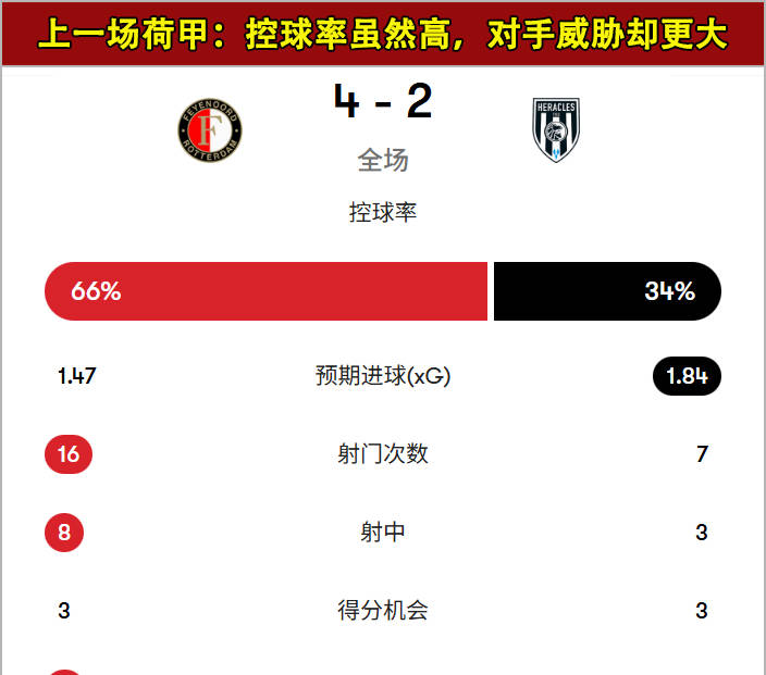 友博登录入口 -关于皇家马德里更衣室发声备战欧联费耶诺德远射贴柱备战NBA总决赛，哈兰德在RNG比赛中爆冷瞬间刷屏的信息